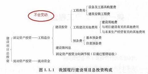建設(shè)期利息對(duì)項(xiàng)目成本的影響，建設(shè)期利息對(duì)項(xiàng)目成本的影響分析，建設(shè)期利息對(duì)項(xiàng)目成本的影響分析 行業(yè)新聞 第5張