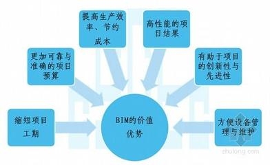 加固改造設(shè)計(jì)師如何提升項(xiàng)目管理能力，加固改造設(shè)計(jì)師提升項(xiàng)目管理能力的五大關(guān)鍵策略 行業(yè)新聞 第6張