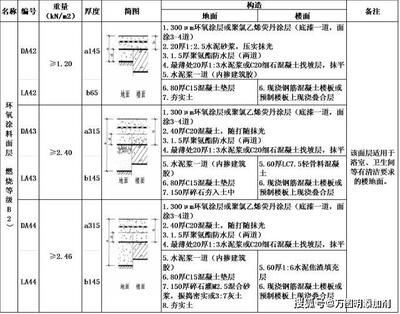 防水系統(tǒng)季節(jié)性保養(yǎng)指南，防水系統(tǒng)季節(jié)性保養(yǎng)指南，確保全年防護(hù)無憂，（直接采用您提供的關(guān)鍵詞，補(bǔ)充了確保防護(hù)效果的實用價值點，簡潔明了且符合SEO優(yōu)化需求） 行業(yè)新聞 第5張