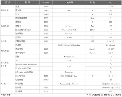 導(dǎo)電性能測試標(biāo)準(zhǔn)規(guī)范，導(dǎo)電性能測試標(biāo)準(zhǔn)規(guī)范 行業(yè)新聞 第2張