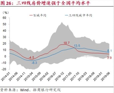 不同地區(qū)改造對(duì)房?jī)r(jià)影響差異，不同地區(qū)改造對(duì)房?jī)r(jià)影響的區(qū)域差異分析，區(qū)域改造對(duì)房?jī)r(jià)影響的差異性分析 行業(yè)新聞 第3張