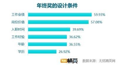 加固設(shè)計(jì)行業(yè)年終獎(jiǎng)影響因素，加固設(shè)計(jì)行業(yè)年終獎(jiǎng)的五大關(guān)鍵影響因素，加固設(shè)計(jì)行業(yè)年終獎(jiǎng)的五大關(guān)鍵影響因素 行業(yè)新聞 第2張