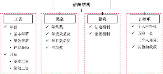 加固設(shè)計(jì)行業(yè)年終獎(jiǎng)影響因素，加固設(shè)計(jì)行業(yè)年終獎(jiǎng)的五大關(guān)鍵影響因素，加固設(shè)計(jì)行業(yè)年終獎(jiǎng)的五大關(guān)鍵影響因素 行業(yè)新聞 第4張