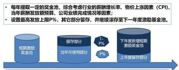 加固設(shè)計(jì)行業(yè)年終獎(jiǎng)影響因素，加固設(shè)計(jì)行業(yè)年終獎(jiǎng)的五大關(guān)鍵影響因素，加固設(shè)計(jì)行業(yè)年終獎(jiǎng)的五大關(guān)鍵影響因素 行業(yè)新聞 第3張