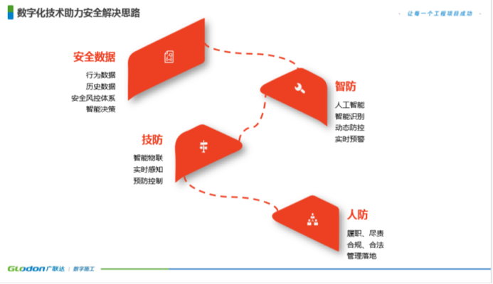 建筑安全法規(guī)最新動(dòng)態(tài)，2023年建筑安全法規(guī)最新修訂要點(diǎn)解讀 行業(yè)新聞 第5張