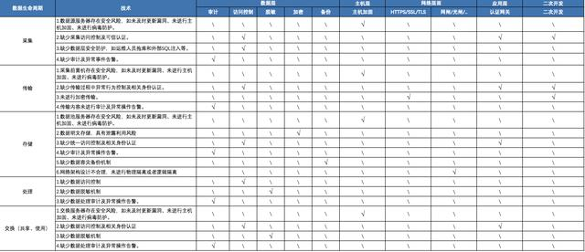 加固設(shè)計風(fēng)險監(jiān)測技術(shù)應(yīng)用，加固設(shè)計風(fēng)險監(jiān)測技術(shù)的應(yīng)用與實踐 行業(yè)新聞 第4張