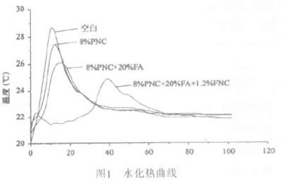 高性能混凝土抗裂性能研究，高性能混凝土抗裂性能的影響因素與優(yōu)化措施研究 行業(yè)新聞 第2張
