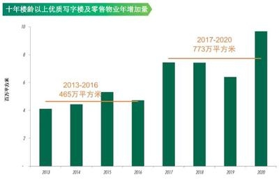 加固改造設(shè)計(jì)行業(yè)競(jìng)爭(zhēng)格局分析，2023年加固改造設(shè)計(jì)行業(yè)市場(chǎng)競(jìng)爭(zhēng)格局與未來(lái)趨勢(shì)分析 行業(yè)新聞 第6張