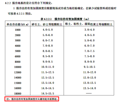 加固設(shè)計(jì)費(fèi)用預(yù)估軟件工具，加固設(shè)計(jì)費(fèi)用預(yù)估軟件工具 行業(yè)新聞 第5張