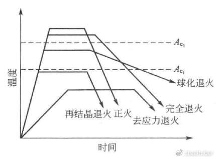 不同金屬熱處理效果比較，不同金屬熱處理效果的對比分析 行業(yè)新聞 第4張