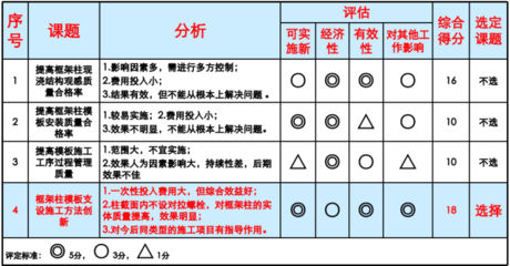 加固方案經(jīng)濟(jì)性評(píng)估方法，加固方案經(jīng)濟(jì)性評(píng)估方法研究與應(yīng)用，加固方案經(jīng)濟(jì)性評(píng)估方法研究與應(yīng)用 行業(yè)新聞 第5張