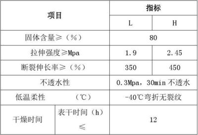 防水涂料干燥時(shí)間標(biāo)準(zhǔn)，防水涂料干燥時(shí)間標(biāo)準(zhǔn)及影響因素分析 行業(yè)新聞 第4張
