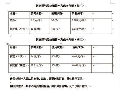 加固設(shè)計的成本效益分析方法，加固設(shè)計成本效益分析方法研究，加固設(shè)計成本效益分析方法研究 行業(yè)新聞 第3張