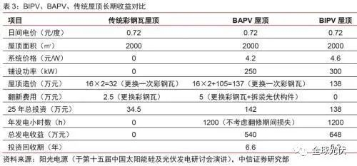 加固材料成本效益分析方法，加固材料成本效益分析方法研究 行業(yè)新聞 第5張