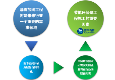加固行業(yè)技術(shù)創(chuàng)新趨勢，加固行業(yè)技術(shù)創(chuàng)新趨勢與發(fā)展前景 行業(yè)新聞 第6張