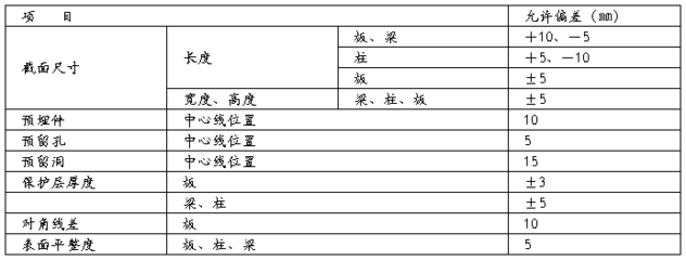 混凝土施工質量控制案例，某工程混凝土施工質量控制實踐與效果分析 行業(yè)新聞 第4張