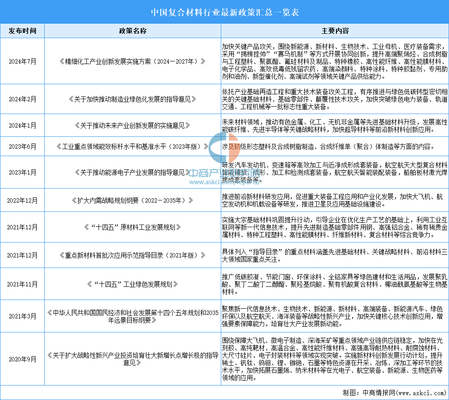 加固材料行業(yè)政策支持現(xiàn)狀，中國(guó)加固材料行業(yè)政策支持現(xiàn)狀分析，中國(guó)加固材料行業(yè)政策支持現(xiàn)狀及發(fā)展趨勢(shì)分析 行業(yè)新聞 第5張