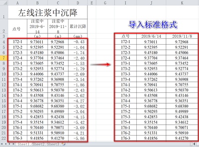 沉降監(jiān)測數(shù)據(jù)的分析與處理方法，沉降監(jiān)測數(shù)據(jù)的分析與處理方法研究 行業(yè)新聞 第5張