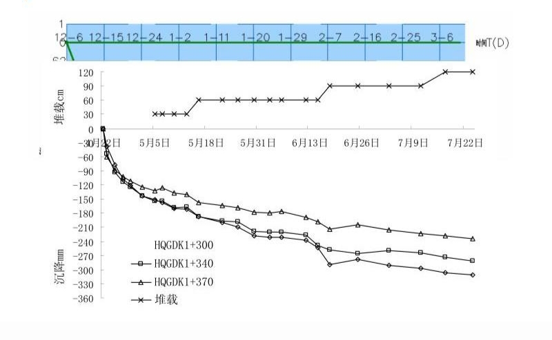 沉降監(jiān)測數(shù)據(jù)的分析與處理方法，沉降監(jiān)測數(shù)據(jù)的分析與處理方法研究 行業(yè)新聞 第6張