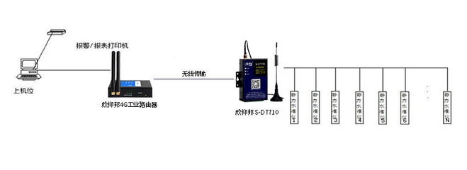 沉降監(jiān)測(cè)技術(shù)在橋梁中的應(yīng)用案例，沉降監(jiān)測(cè)技術(shù)在橋梁安全評(píng)估中的應(yīng)用案例分析 行業(yè)新聞 第2張