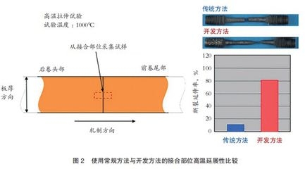 鋼板拉伸試驗的具體步驟，鋼板拉伸試驗操作步驟詳解 行業(yè)新聞 第6張