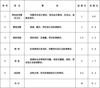 加固施工單位信譽(yù)評價(jià)標(biāo)準(zhǔn)，加固施工單位信譽(yù)評價(jià)標(biāo)準(zhǔn)及實(shí)施細(xì)則 行業(yè)新聞 第2張