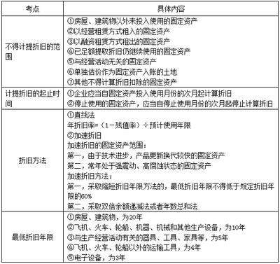加速折舊法對企業(yè)稅務影響，加速折舊法對企業(yè)稅務的影響分析 行業(yè)新聞 第6張