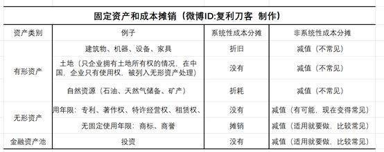 加速折舊法在不同行業(yè)的應用案例，加速折舊法在制造業(yè)、科技業(yè)與零售業(yè)的典型應用案例分析 行業(yè)新聞 第5張