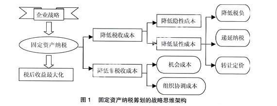 加速折舊法在不同行業(yè)的應用案例，加速折舊法在制造業(yè)、科技業(yè)與零售業(yè)的典型應用案例分析 行業(yè)新聞 第6張