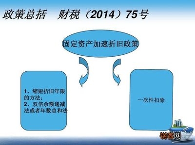 加速折舊法在不同行業(yè)的應用案例，加速折舊法在制造業(yè)、科技業(yè)與零售業(yè)的典型應用案例分析 行業(yè)新聞 第2張
