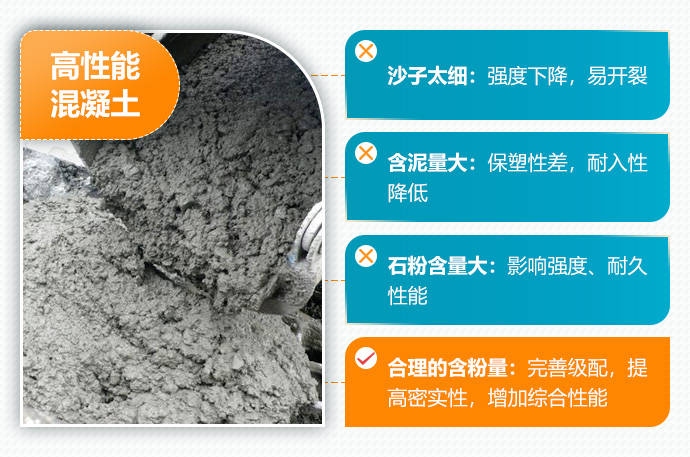 高性能混凝土的環(huán)保優(yōu)勢(shì)，高性能混凝土的環(huán)保優(yōu)勢(shì)及其應(yīng)用前景 行業(yè)新聞 第5張