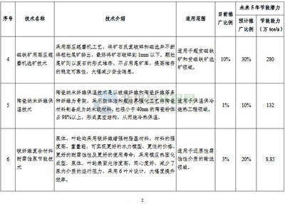 工業(yè)節(jié)能技術(shù)最新動(dòng)態(tài)，2023年工業(yè)節(jié)能技術(shù)前沿進(jìn)展與應(yīng)用趨勢(shì) 行業(yè)新聞 第2張
