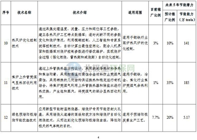 工業(yè)節(jié)能技術(shù)最新動(dòng)態(tài)，2023年工業(yè)節(jié)能技術(shù)前沿進(jìn)展與應(yīng)用趨勢(shì) 行業(yè)新聞 第5張