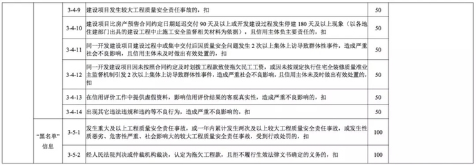 工程質(zhì)量評(píng)價(jià)標(biāo)準(zhǔn)解讀，工程質(zhì)量評(píng)價(jià)標(biāo)準(zhǔn)核心要點(diǎn)與實(shí)施指南 行業(yè)新聞 第3張