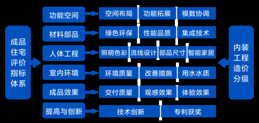 工程質(zhì)量評(píng)價(jià)標(biāo)準(zhǔn)解讀，工程質(zhì)量評(píng)價(jià)標(biāo)準(zhǔn)核心要點(diǎn)與實(shí)施指南 行業(yè)新聞 第5張