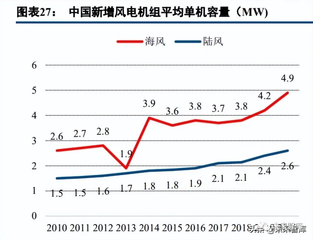 風電領域碳纖維替代方案，風電葉片碳纖維輕量化替代技術研究與應用 行業(yè)新聞 第3張