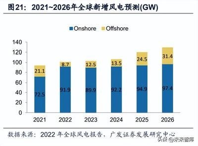 風電領域碳纖維替代方案，風電葉片碳纖維輕量化替代技術研究與應用 行業(yè)新聞 第6張