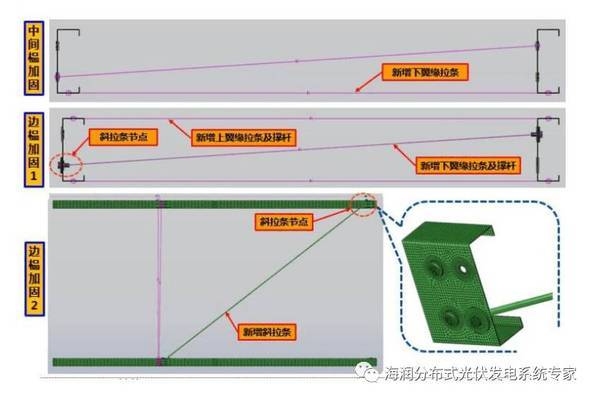 加固與新建的成本效益分析，簡(jiǎn)潔明確，聚焦于加固與新建兩種方案的對(duì)比，并突出成本效益這一核心分析維度，符合工程經(jīng)濟(jì)決策場(chǎng)景的需求。如需調(diào)整方向（如側(cè)重某一行業(yè)/結(jié)構(gòu)類型），可補(bǔ)充說明具體背景信息。 行業(yè)新聞 第3張