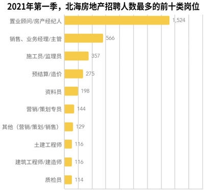 工程監(jiān)理崗位的市場需求分析，工程監(jiān)理崗位市場需求與發(fā)展前景分析 行業(yè)新聞 第3張