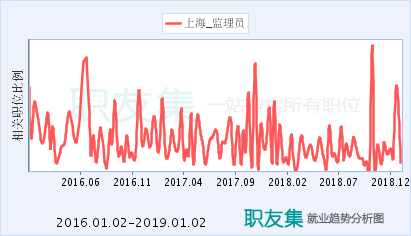 工程監(jiān)理崗位的市場需求分析，工程監(jiān)理崗位市場需求與發(fā)展前景分析 行業(yè)新聞 第4張