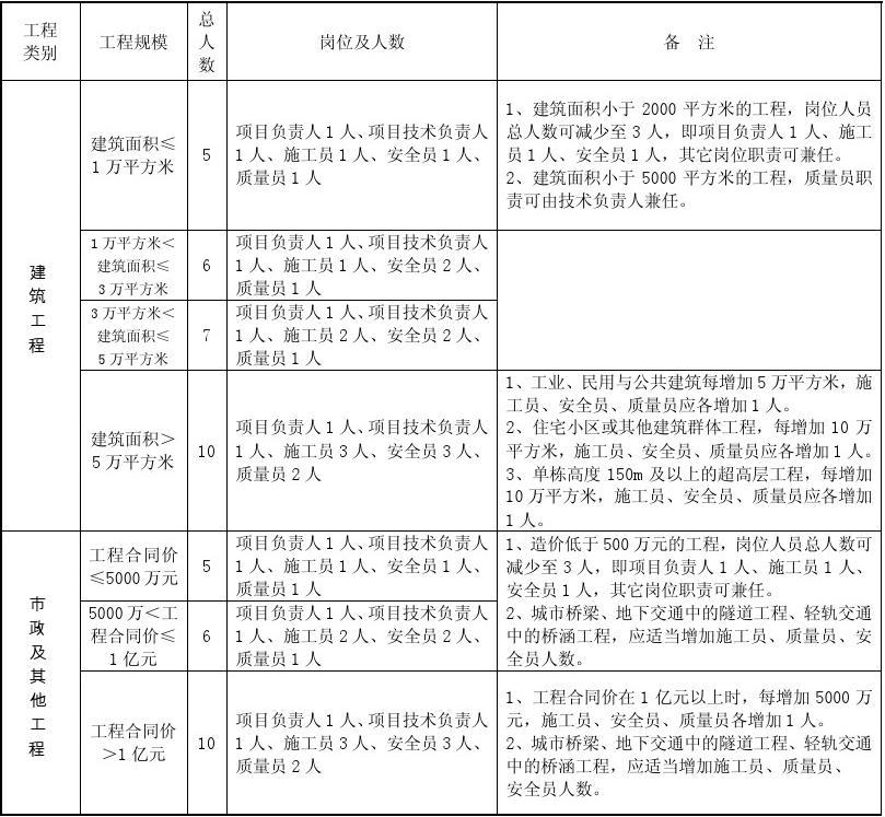 建筑安全員如何制定安全計劃？建筑安全員制定安全計劃的步驟與要點 行業(yè)新聞 第2張