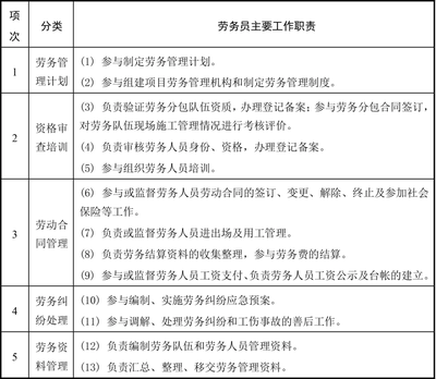 建筑安全員如何制定安全計劃？建筑安全員制定安全計劃的步驟與要點 行業(yè)新聞 第3張