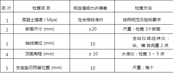 混凝土強度檢測標準規(guī)范，混凝土強度檢測標準規(guī)范 行業(yè)新聞 第3張