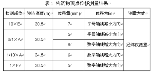 混凝土強度檢測標準規(guī)范，混凝土強度檢測標準規(guī)范 行業(yè)新聞 第5張