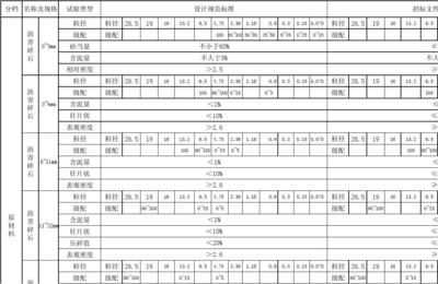 混凝土強度檢測標準規(guī)范，混凝土強度檢測標準規(guī)范 行業(yè)新聞 第4張