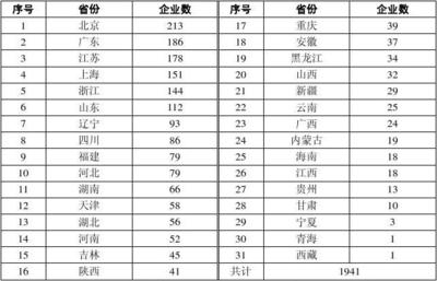 工程設(shè)計(jì)甲級(jí)資質(zhì)申請(qǐng)條件，工程設(shè)計(jì)甲級(jí)資質(zhì)申請(qǐng)條件及要求詳解 行業(yè)新聞 第3張