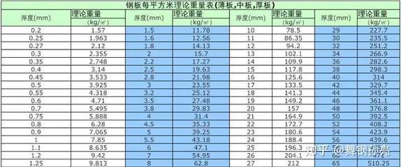 鋼板重量計(jì)算常見錯(cuò)誤，鋼板重量計(jì)算中的5個(gè)常見錯(cuò)誤及避免方法 行業(yè)新聞 第4張