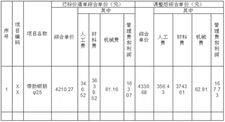 廠房設(shè)計的成本效益分析方法，廠房設(shè)計成本效益分析方法與實(shí)踐指南，廠房設(shè)計成本效益分析方法與實(shí)踐指南 行業(yè)新聞 第6張