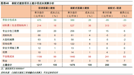 廠房設(shè)計的成本效益分析方法，廠房設(shè)計成本效益分析方法與實(shí)踐指南，廠房設(shè)計成本效益分析方法與實(shí)踐指南 行業(yè)新聞 第2張