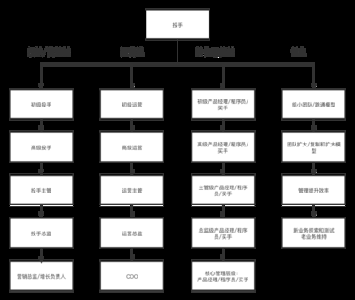 加固設(shè)計人員職業(yè)發(fā)展路徑，加固設(shè)計人員的職業(yè)發(fā)展路徑與成長策略 行業(yè)新聞 第6張